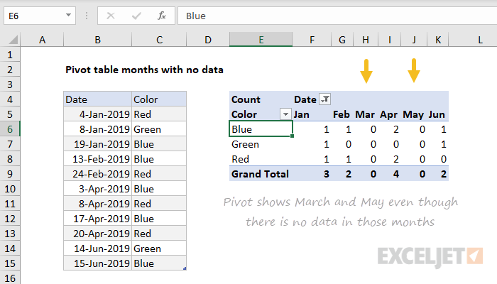 Pivot table months with no data | Exceljet